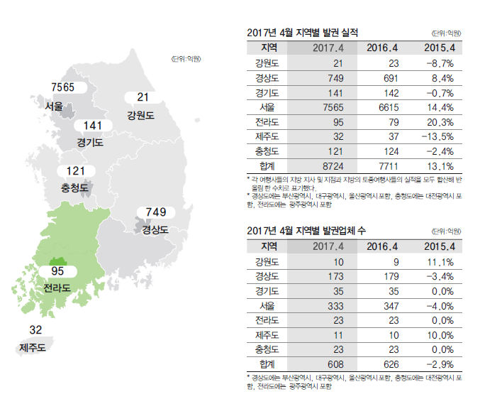 뉴스 사진